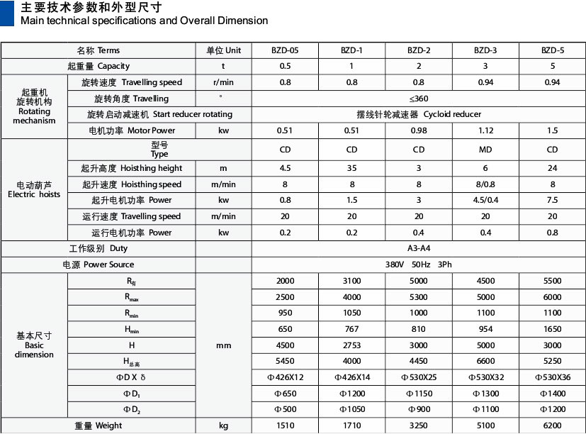 BZD型定柱式电动旋臂起重机